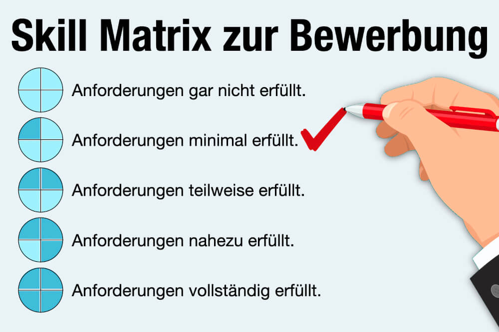 Bewerbung Skill Matrix Bedeutung Beispiel Tipps Richtig Anwenden