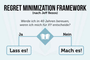 Regret Minimization Framework Jeff Bezos Entscheidung