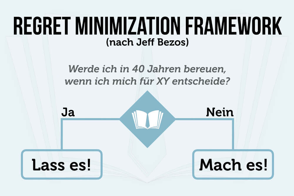 Regret Minimization Framework: Werden Sie Ihre Wahl bereuen?