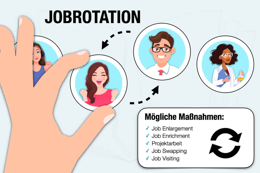 Job Rotation Definition Vor- und Nachteile Methoden Funktion Beispiel