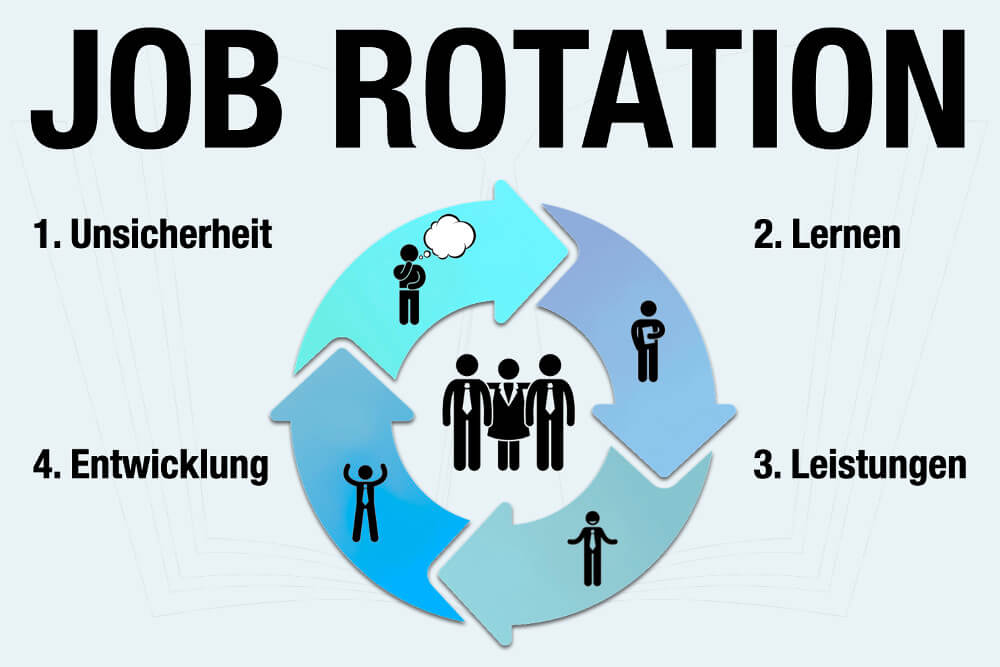 Jobrotation: Definition, Beispiele, Vor- und Nachteile