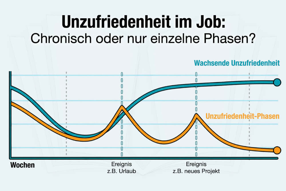 Unzufrieden im Job: Unterschied zwischen vorübergehender Phase und dauerhaftem Muster