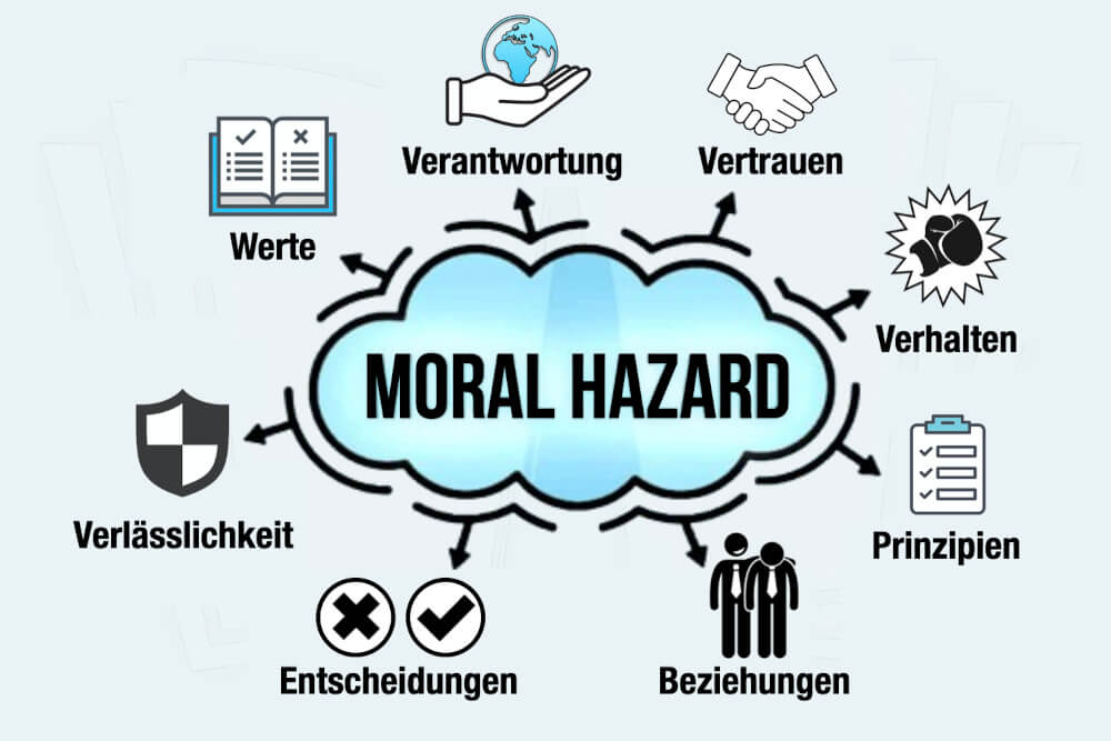 Moral Hazard: Definition, Beispiele + Was tun?