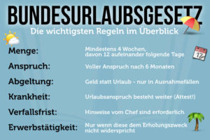 Bundesurlaubsgesetz: Urlaubsanspruch + Resturlaub