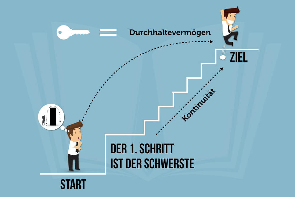 Kontinuitaet Durchhaltevermoegen Volition Durchhalten Erfolgsschluessel Grafik