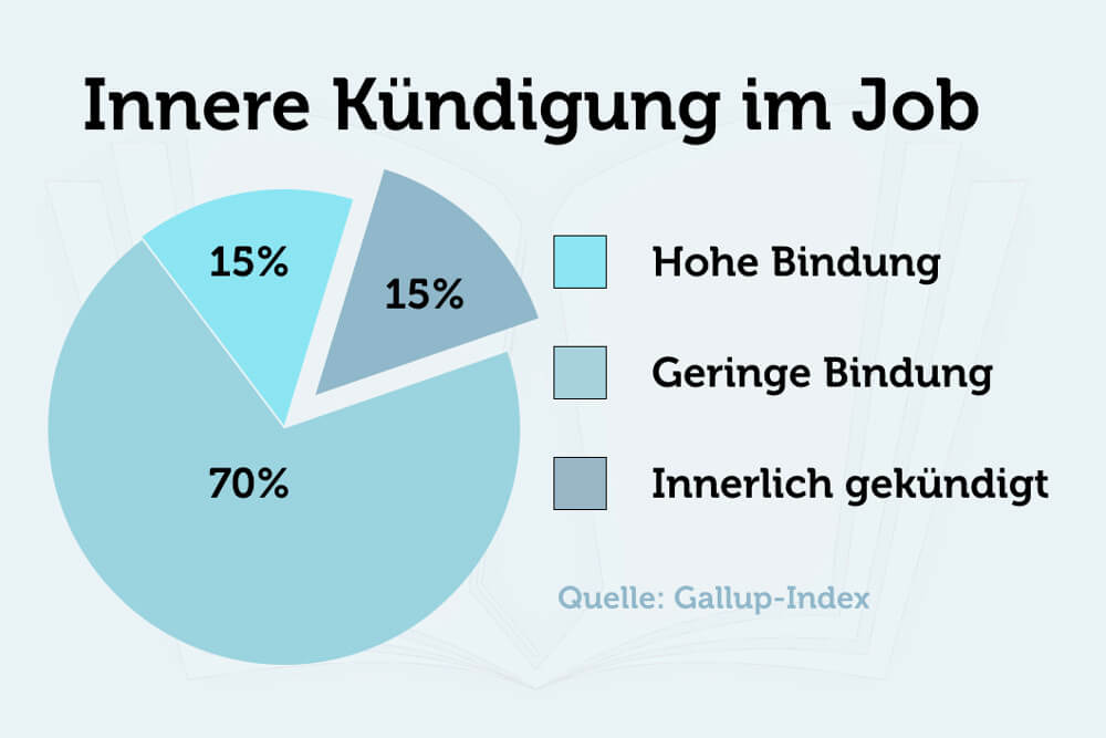 Loyalität Sprüche, Loyalität im Job, Loyalität Bedeutung, Loyalität Psychologie, Was ist loyales Verhalten, Loyalität Definition, Loyalität Vorteile, Loyalität Kennzeichen, Loyalität Solidarität, Loyalität Arbeitgeber Mitarbeiter