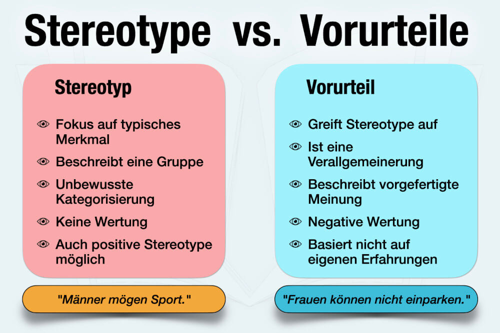 Vorurteile Stereotype Unterschied Schubladendenken Beispiel Vorurteile Positiv Sprüche Vorteile Klischee Schubladendenken Voreingenommen Test Beispiele Typisch Ursachen Entstehung Tipps überwinden Gegenteil Objektivität Vorgefertigte Meinung