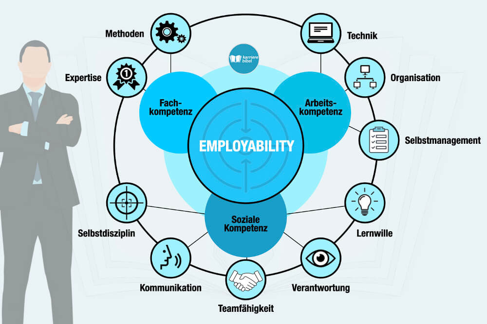 Employability: Definition + wichtige Skills für die Zukunft