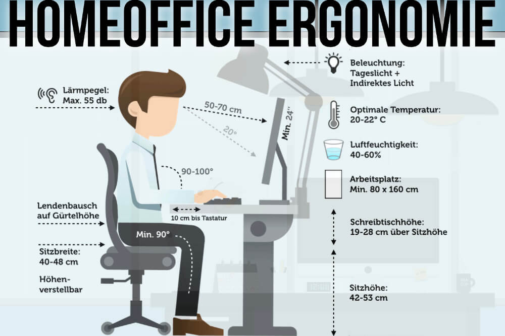 Homeoffice Ergonomie Schreibtisch Einrichtung Steuerlich Absetzen