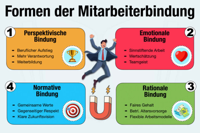 Mitarbeiterbindung: 6 Säulen + effektive Maßnahmen