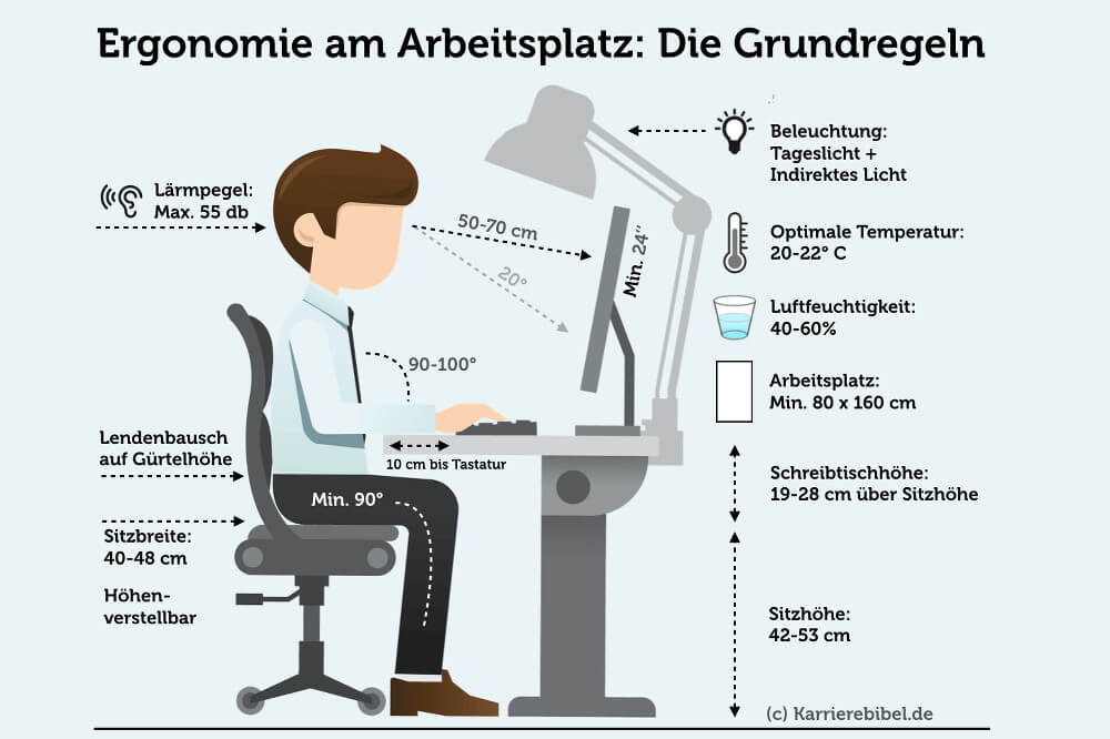 Remote Work Ergonomisch Richtig Sitzen Ergonomie Tipps