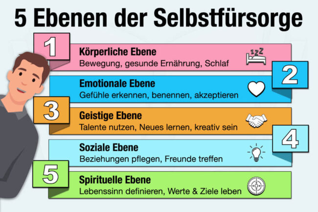 Selbstfürsorge lernen: 5 Ebenen, Beispiele + Übungen