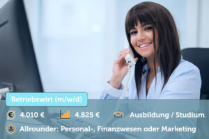 Betriebswirt Berufsbild Gehalt Bewerbung Jobprofil