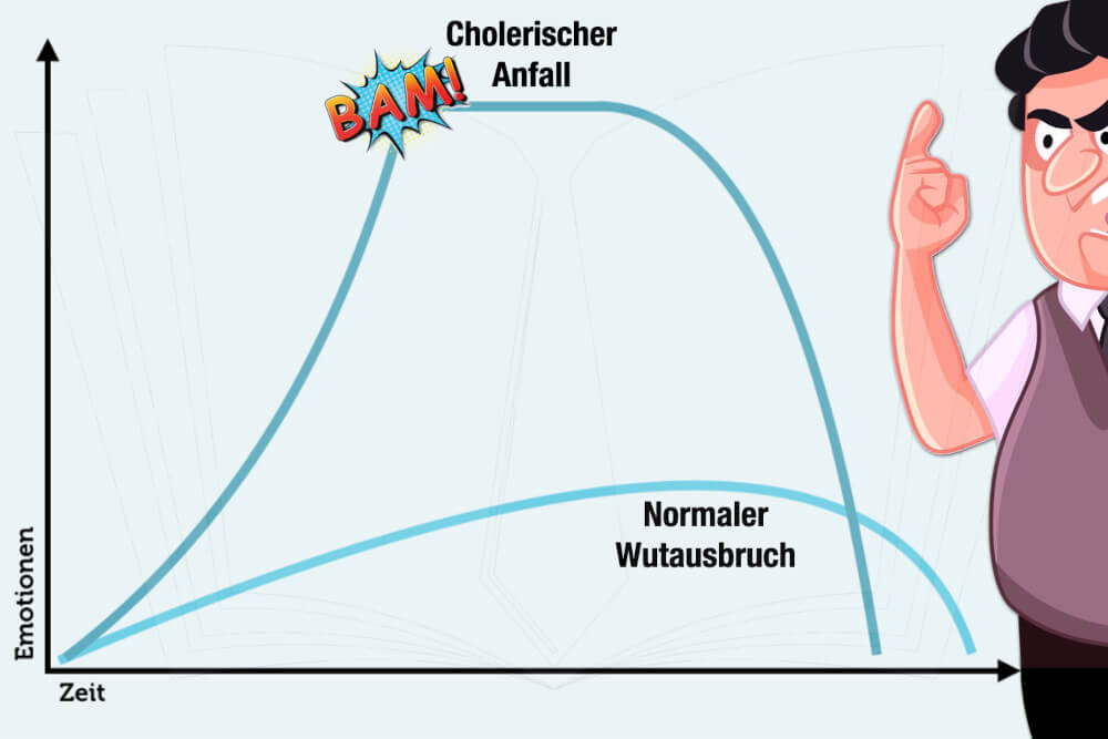 Choleriker Cholerischer Wutanfall Verlauf Psychologie choleriker, choleriker definition, was ist ein choleriker, choleriker symptome, kolerisch, cholerik, koleriker, choleriker ursachen, choleriker eigenschaften, cholerisch bedeutung