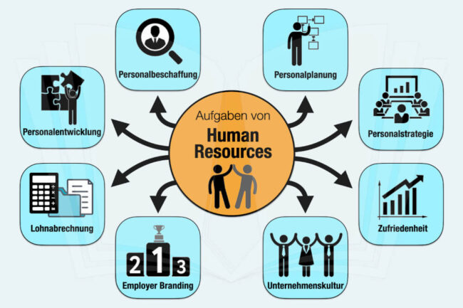 Human Resources: Definition, Aufgaben, Management