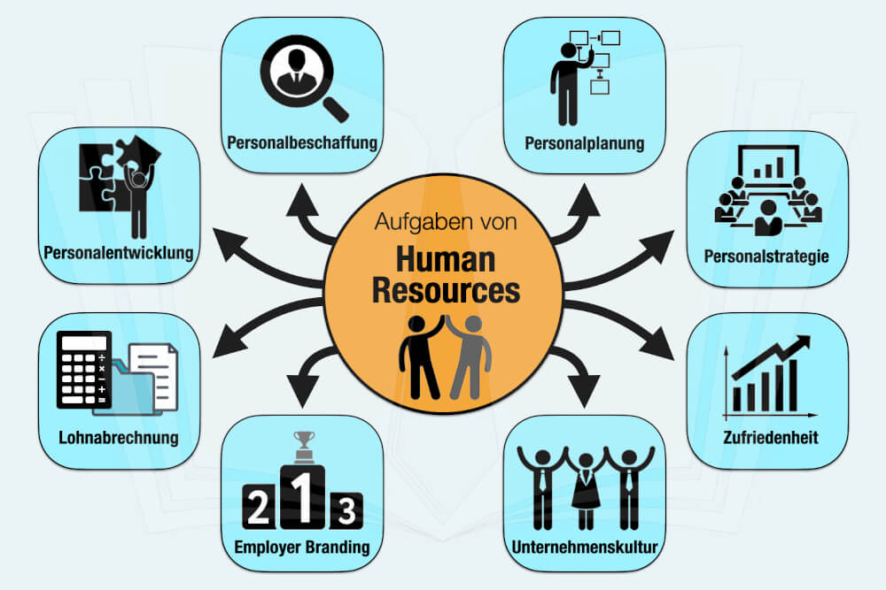 Human Resources: Definition, Aufgaben, Management