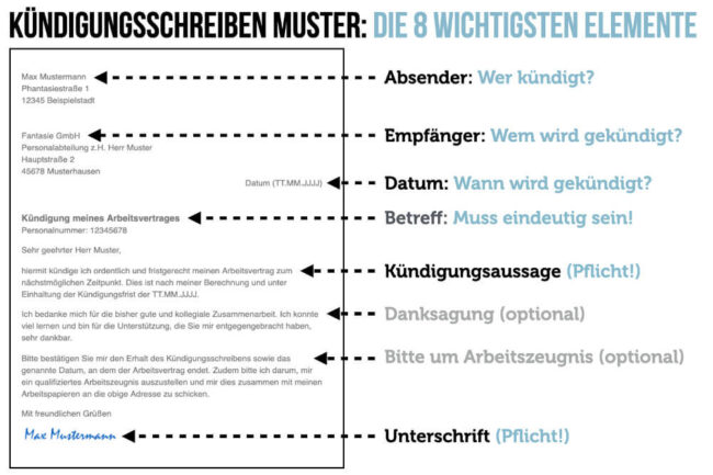 Kündigung Arbeitsvertrag: Vorlage kostenlos Word