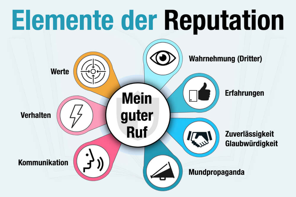 Reputation Definition Bedeutung Elemente Beispiele Guter Ruf