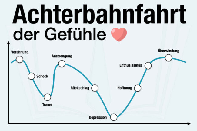 Achterbahn der Gefühle