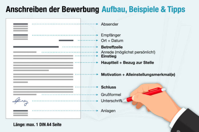 Anschreiben Bewerbung: Muster, Anleitung + Tipps