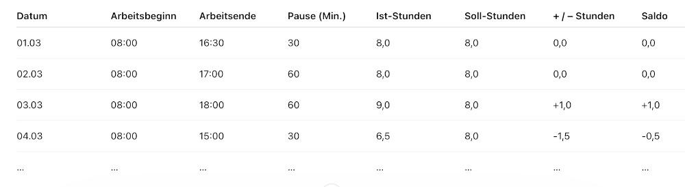 Arbeitszeitkonto Beispiel Muster