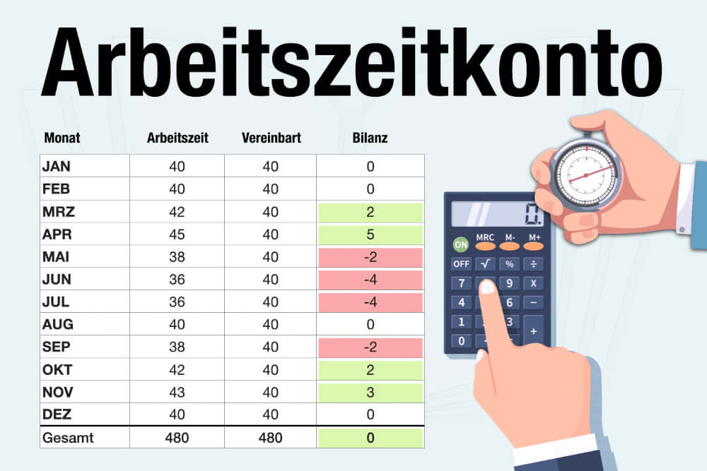 Arbeitszeitkonto Definition Vorteile Nachteile Tipps