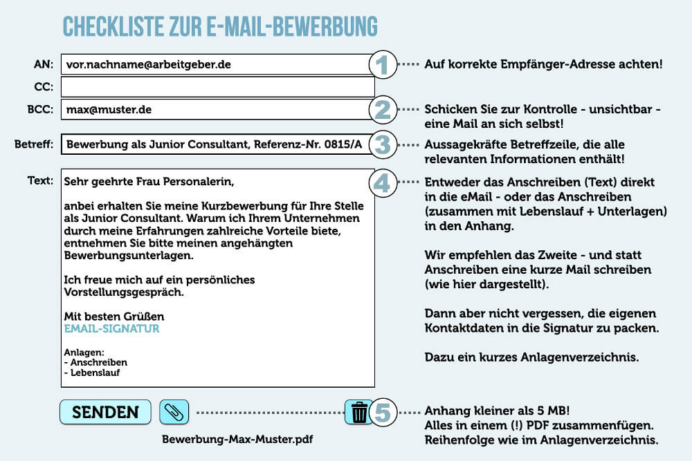 E Mail Bewerbung Checkliste Aufbau Muster Tipps Blau Grafik