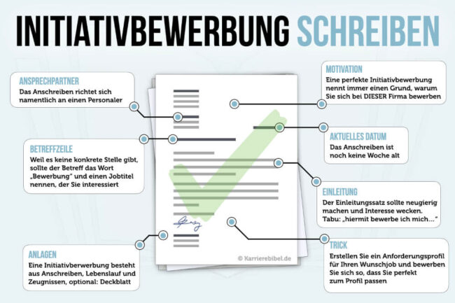 Initiativbewerbung: Muster Anschreiben + Formulierungen