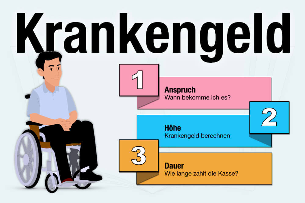 Krankengeld Anspruch Hoehe Dauer Wie Berechnen Tipps