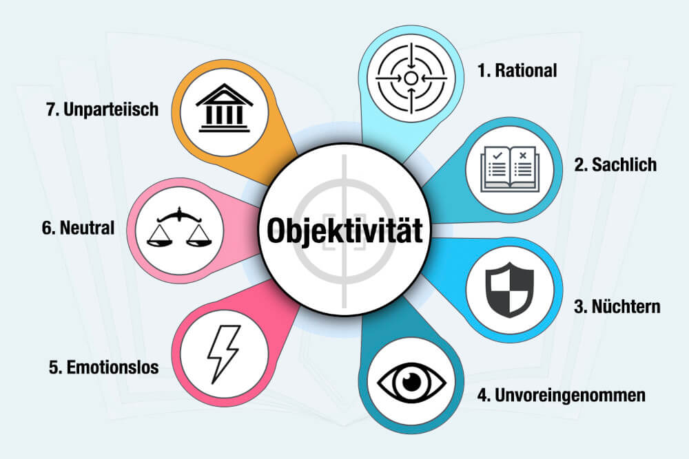 Objektivitaet Objektiv Definition Bedeutung Beispiele Subjektiv