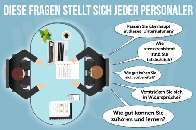 Jobinterview: 10 Fragen, die sich jeder Personaler stellt