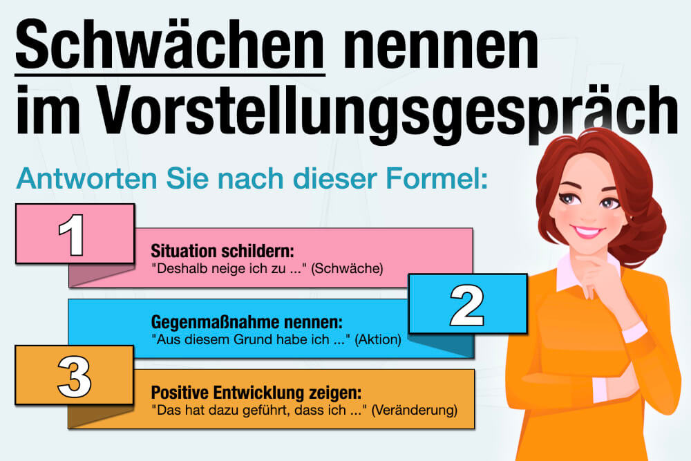 Schwaechen Vorstellungsgespraech Nennen Antwort Beispiele Liste