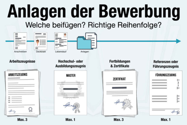 Bewerbung Anlagen: Wie erwähnen? Reihenfolge, Muster