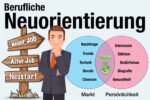 Berufliche Neuorientierung Beratung Coaching Tipps Gruende Anleitung