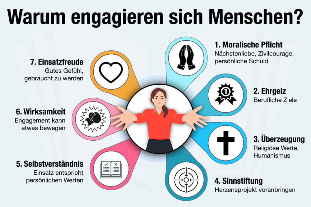 Engagement Bedeutung Gruende Motive Warum Engagieren