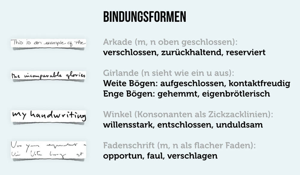 Handschrift Graphologie Bindungsformen