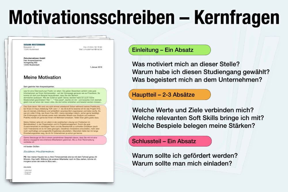 Motivationsschreiben Aufbau Tipps Struktur Fragen Checkliste