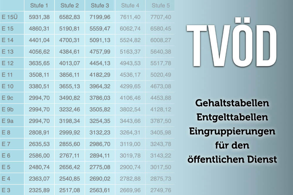 TVöD: Tabellen, Eingruppierung + Rechner im öffentlichen Dienst