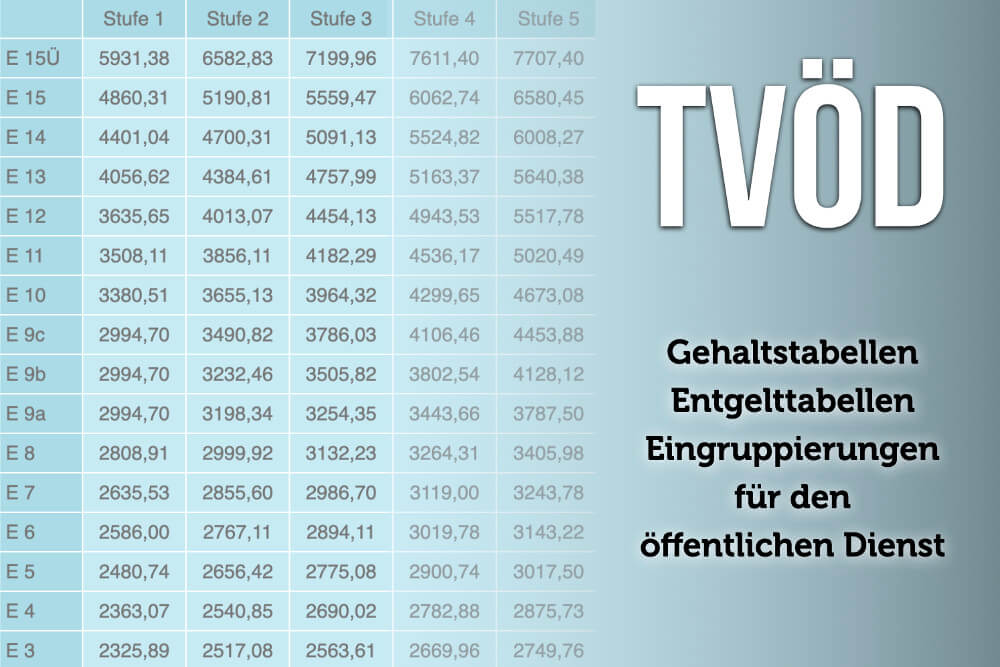 TVöD: Tabelle + Rechner im öffentlichen Dienst