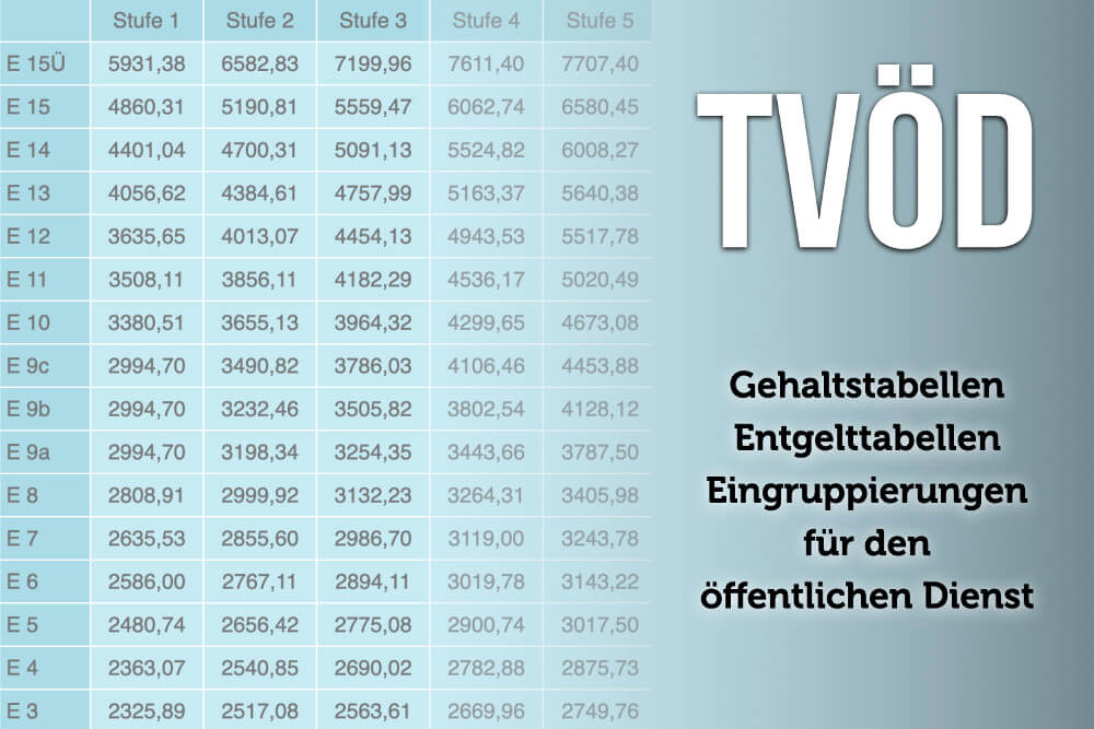 Tvod Alle Tabellen Entgeltgruppen Eingruppierung