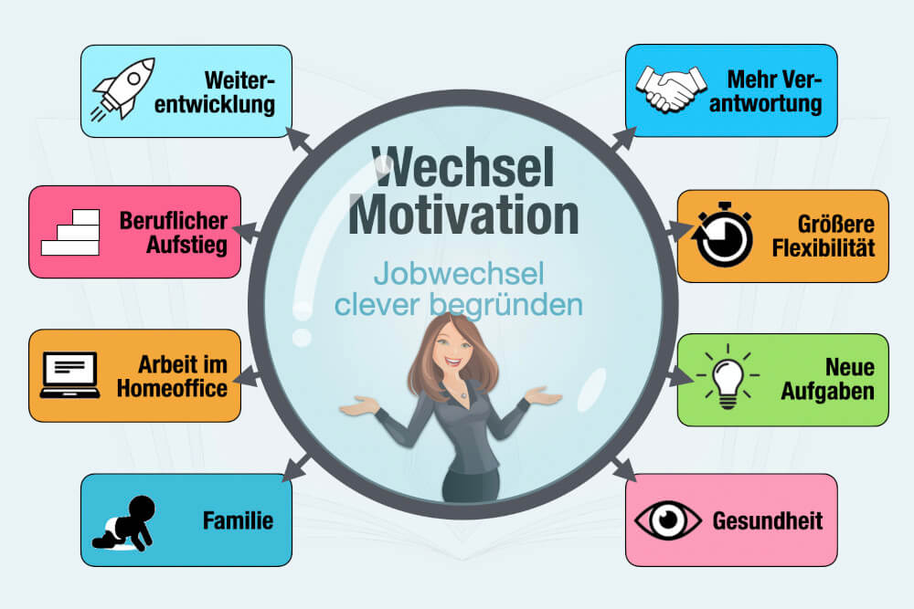 Wechselmotivation Jobwechsel Begruendung Beispiele Antworten Tipps