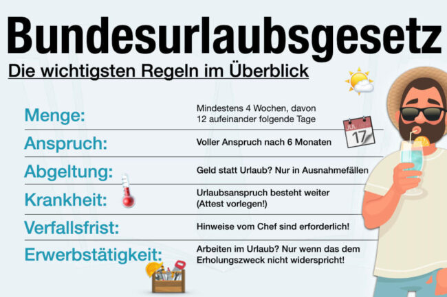 Bundesurlaubsgesetz