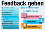 Feedback Geben Definition Bedeutung Beispiele Tipps Feedbackregeln