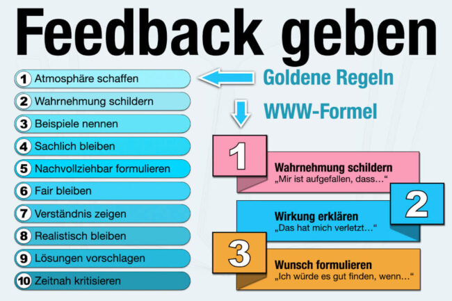 Feedback geben: 10 Feedbackregeln & Beispielsätze