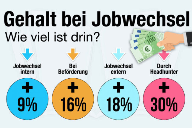 Jobwechsel Gehalt: Wie viel Prozent mehr sind drin?