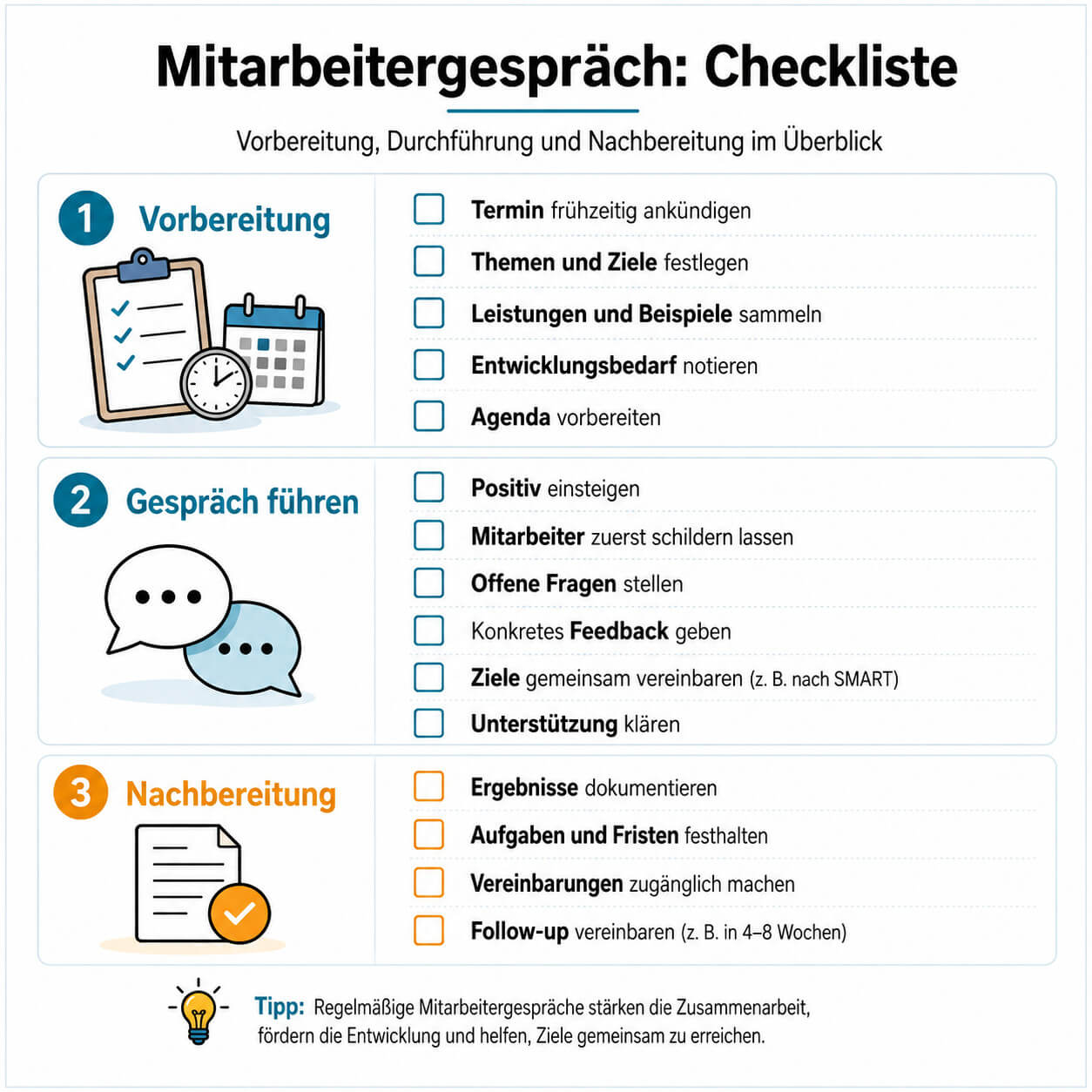 Mitarbeitergespraech Checkliste Vorbereitung