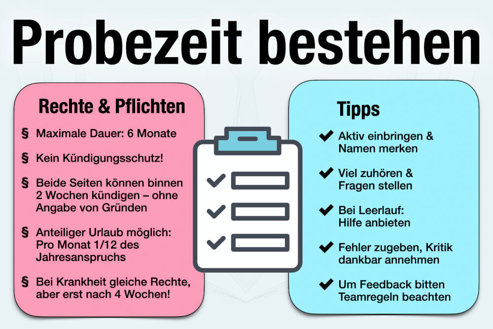 Probezeit Bestehen Arbeitsrecht Dauer Kuendigung Krankheit Urlaub