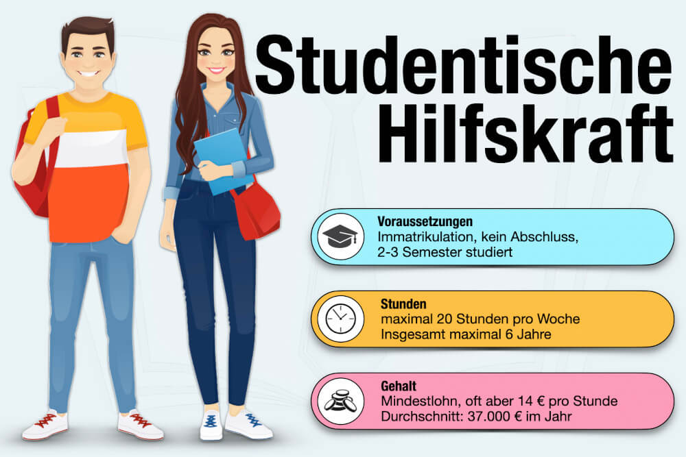 Studentische Hilfskraft Shk Gehalt Voraussetzungen Stunden Jobs