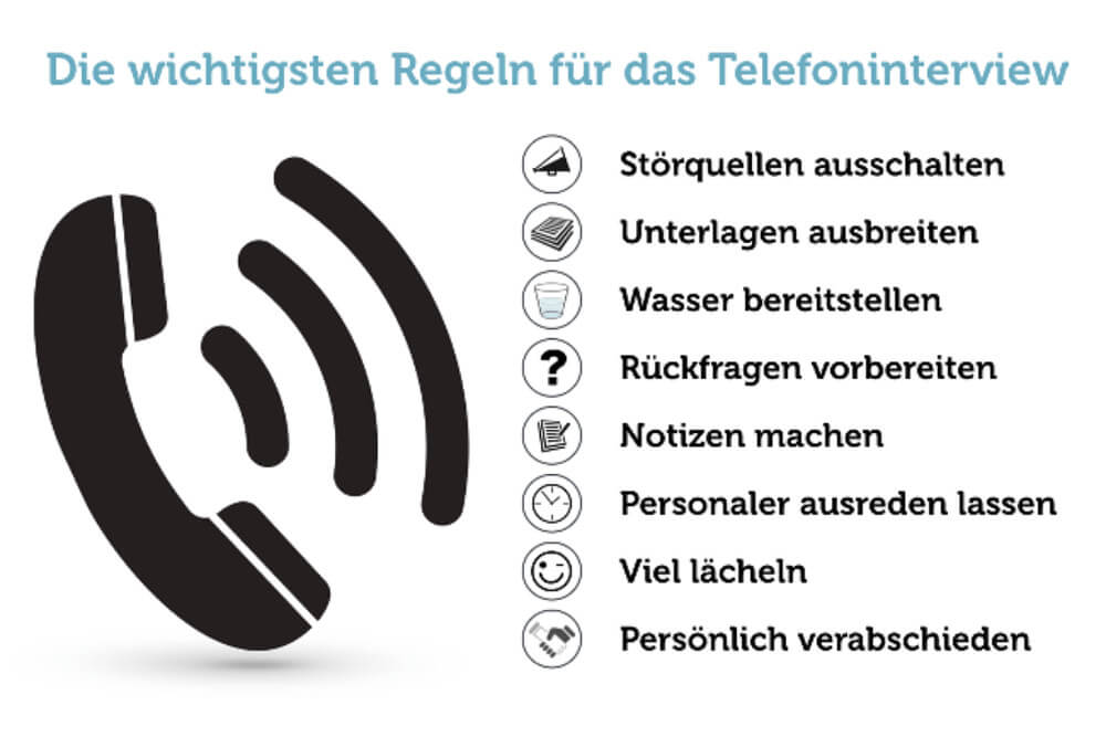 Telefoninterview Ablauf Fragen Tipps