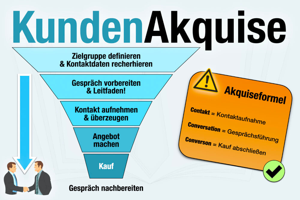 Akquise Definition Bedeutung Deutsch Beispiel Leitfaden Anschreiben Muster